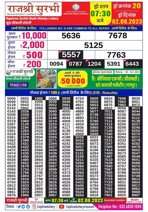 surabhi lottery result